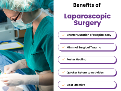 Benefits of Laparoscopic Surgery by Sri Ramakrishna Hospital on Dribbble