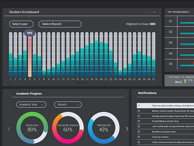 Closer Look at the Dashboard