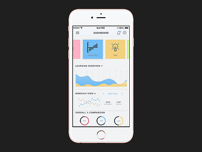 Dashboard Analytics Screen - University