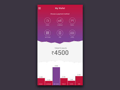 Wallet App dashboard landing screen mobile app ui design concept ux wallet app