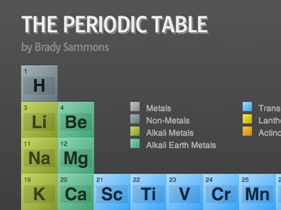 Periodic Table of elements css3 css3 transitions ui