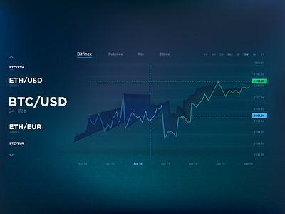 Trading Platform 2.5d cryptos graph trading ui