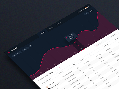 Dashboard Concept app application concept dashboard desktop flat interface modal typography ui ux web