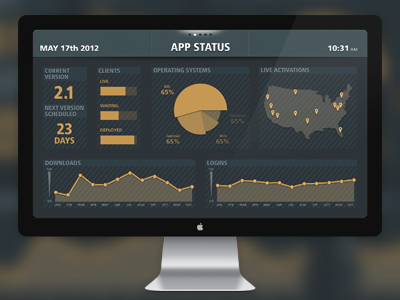 Status Board