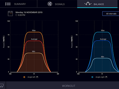 Android app for indoor training