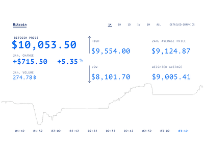 Bitcoin Graphics