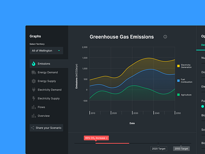 Emmisions climate climate change dark dark ui emmisions graph graphic greenhouse gas