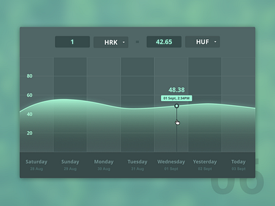 Day 6 - Currency Status 100dayuichallenge currencystatus