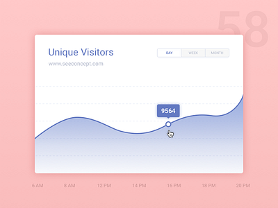 Day 58 - Daily Traffic 100dayuichallenge daily traffic unique visitors