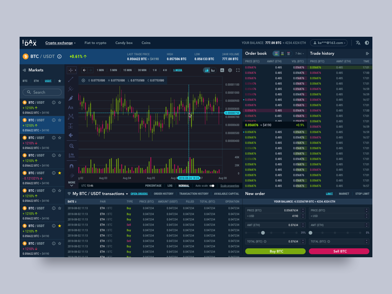 idax crypto exchange