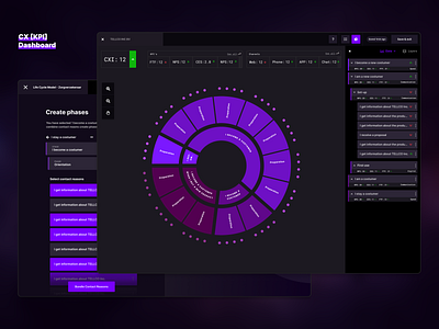 Costumer Experience Dashboard