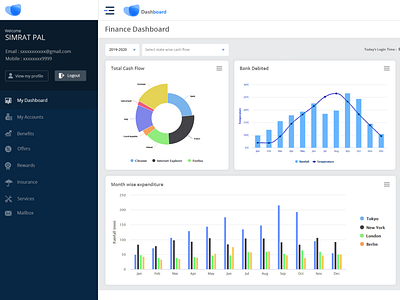 dashboard finance