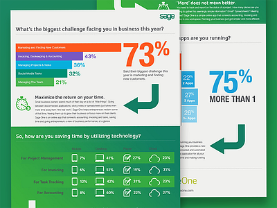 SageOne Infographic infographic