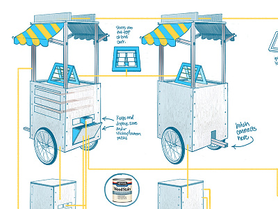 Pop Up Cart design diagram illustration mobile retail plans pop up schematics