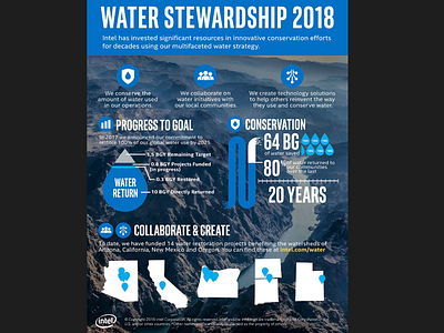 World Water Day - Infographic for Intel Corp. design infographic istock layoutdesign vector