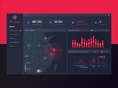 X-Fraud System security system ui ux