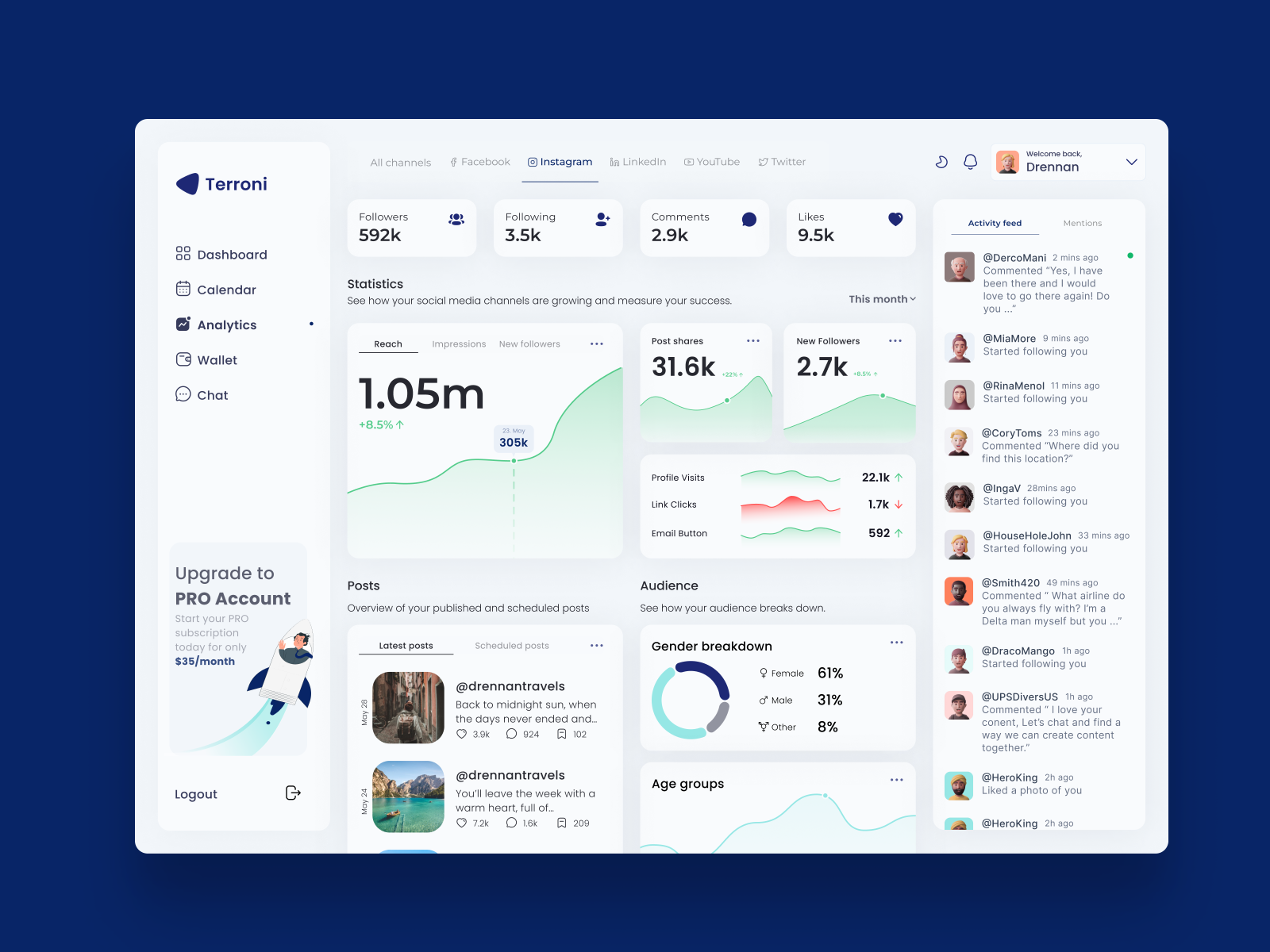 Terroni – SaaS Dashboard by Elvar Andri on Dribbble