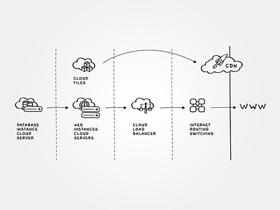 Infograph Cloud Server cloud icons infograph whiteboard