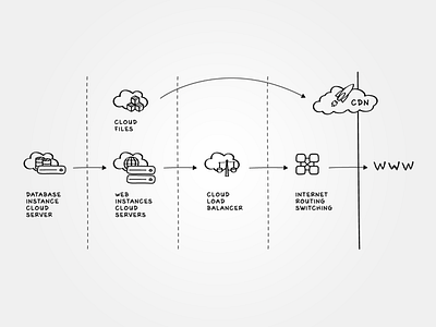 Infograph Cloud Server