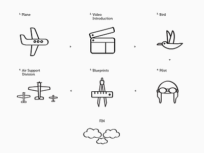 Cloud 330 Experience Storyboard flow icon illustration marker plane storyboard