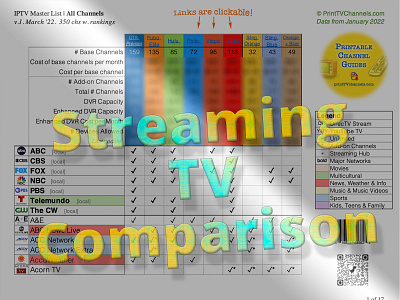 Streaming TV Providers 2022 | Comparison by Channels | TVCG by TV ...