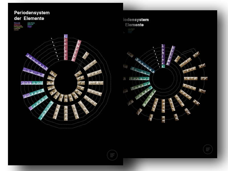 Periodic Table Of The Elements By Laszlo Feja On Dribbble - 