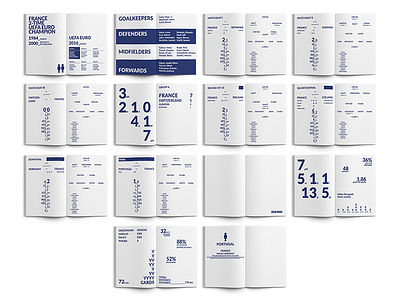 UEFA Euro 2016 France - stats of a broken dream ll booklet euro2016 flatplan france graphicdesign informationdesign print printdesign soccer stats team typography