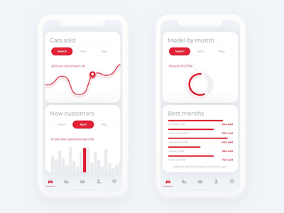 Stats animations & interactions animation 2d blocks clear design flat free freebie graph interaction interaction animation ios iphone minimal mobile principle red sketch statistics stats ui