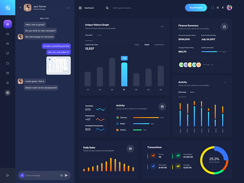 Daily Dashboard UI by Nicholas Ergemla for Awsmd on Dribbble