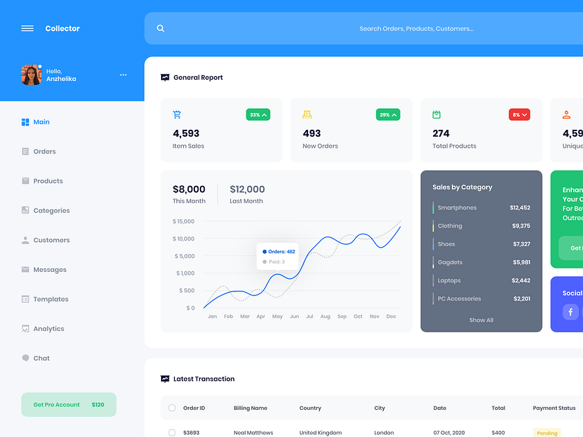 Collector Dashboard UI by Nicholas Ergemla for Steelmonk on Dribbble