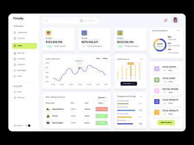 Admin dashboard Design admin admin interface admin panel admin theme admin ui administration analytic analytics chart clean ui dashboard dashboard design graphs nataliya sales stats ui design user user dashboard ux ui design