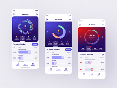 Finance & Budgeting App $ android app budgeting chart charts dashboard dollar donut donutchart filters finance financial graph ios linechart money native score webapp