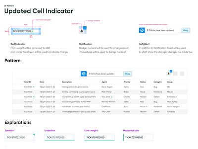 UI Pattern - Cell Indicator alert dashboard designsystem enterprise list saas saas website ui ux