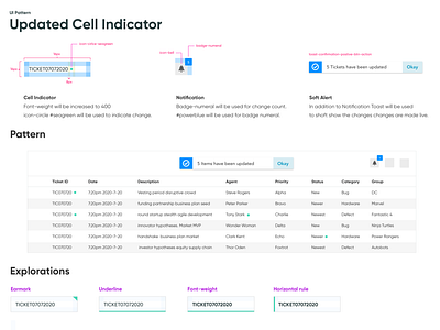 UI Pattern - Cell Indicator