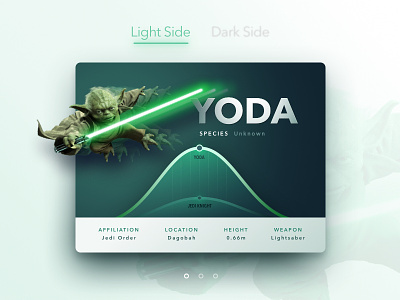 Yoda UI Card card character chooser graph green light star wars type ui user yoda