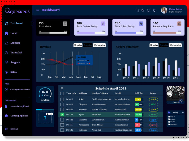 SmartData_Dashboard by Aprilius_Ferdo on Dribbble