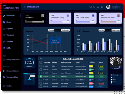 SmartData_Dashboard