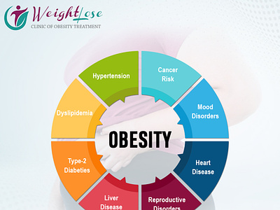Best Bariatric Surgeon in Delhi | Best Obesity solution in Delhi weight loss clinic