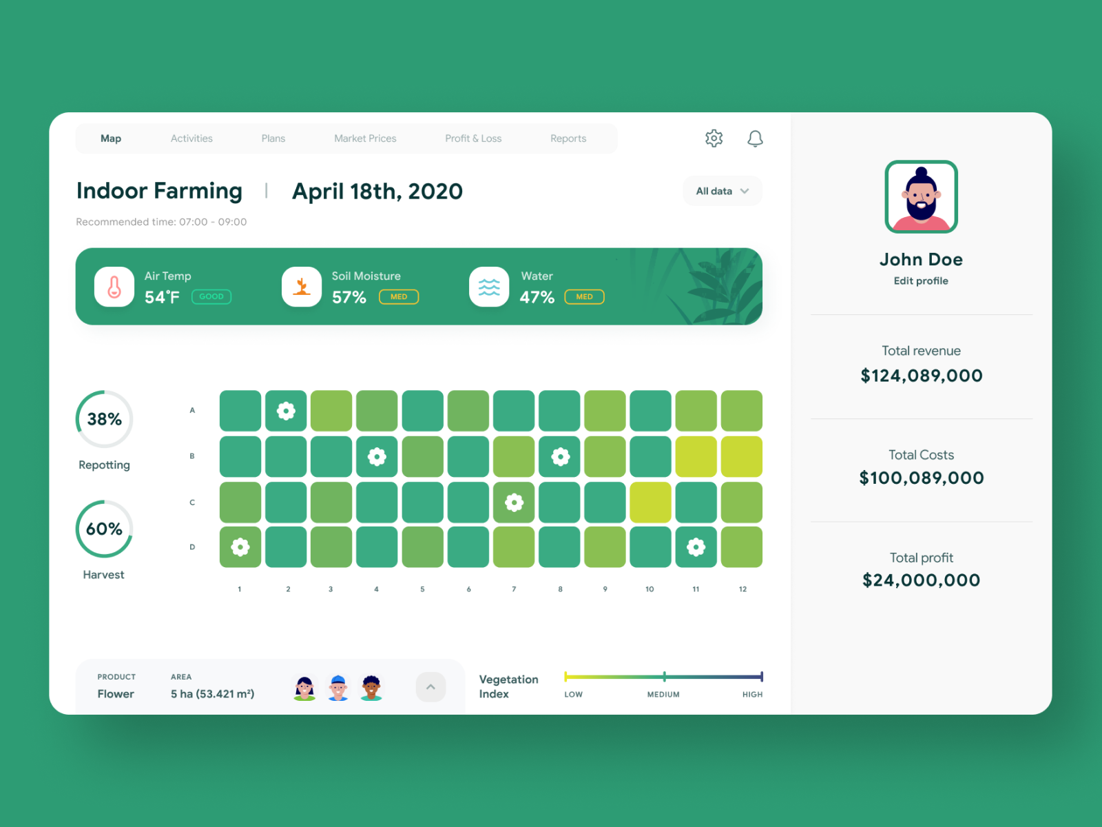 Virtual Garden Management Dashboard By Mingg On Dribbble