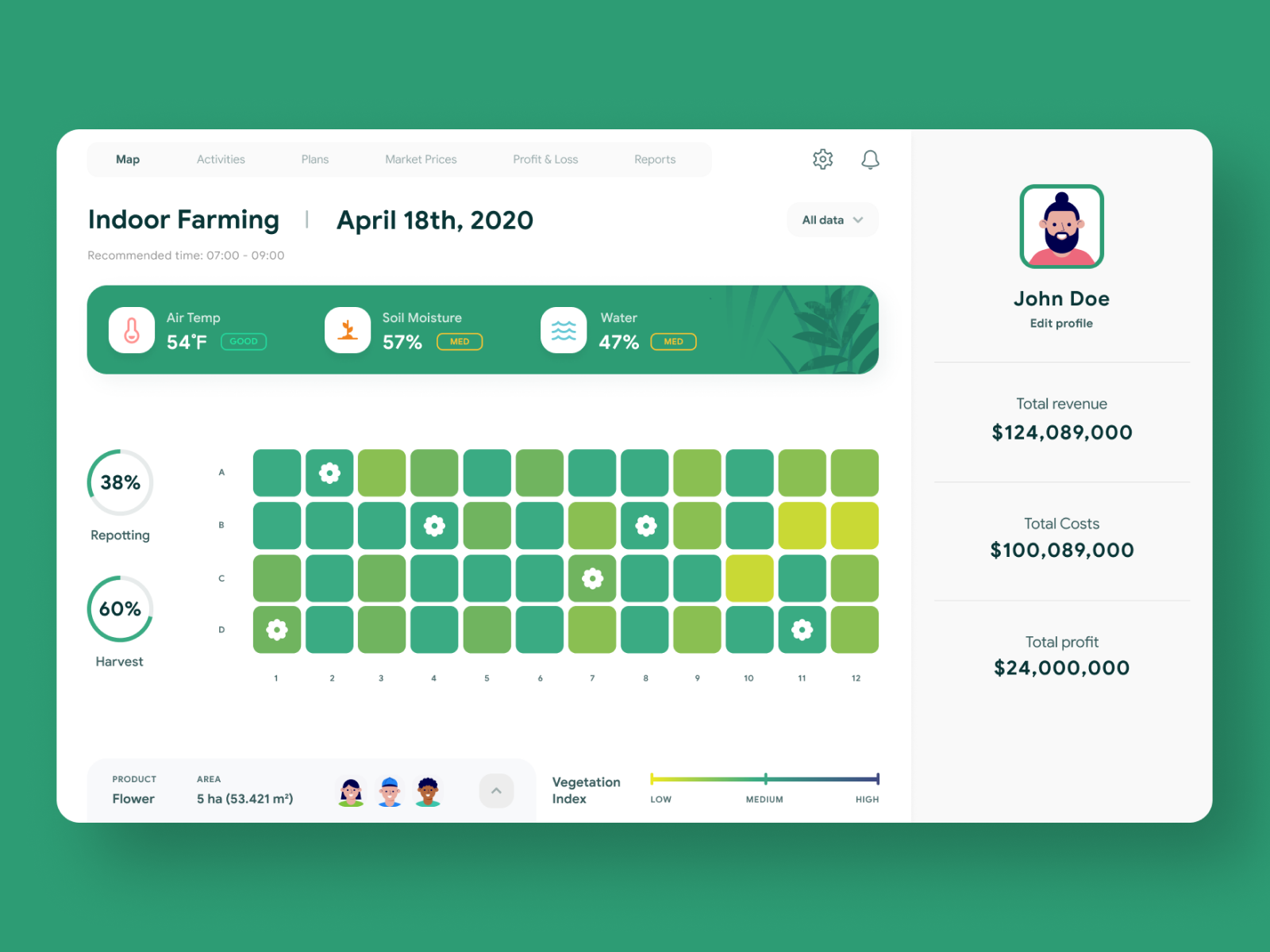Virtual Garden Management Dashboard by Mingg on Dribbble