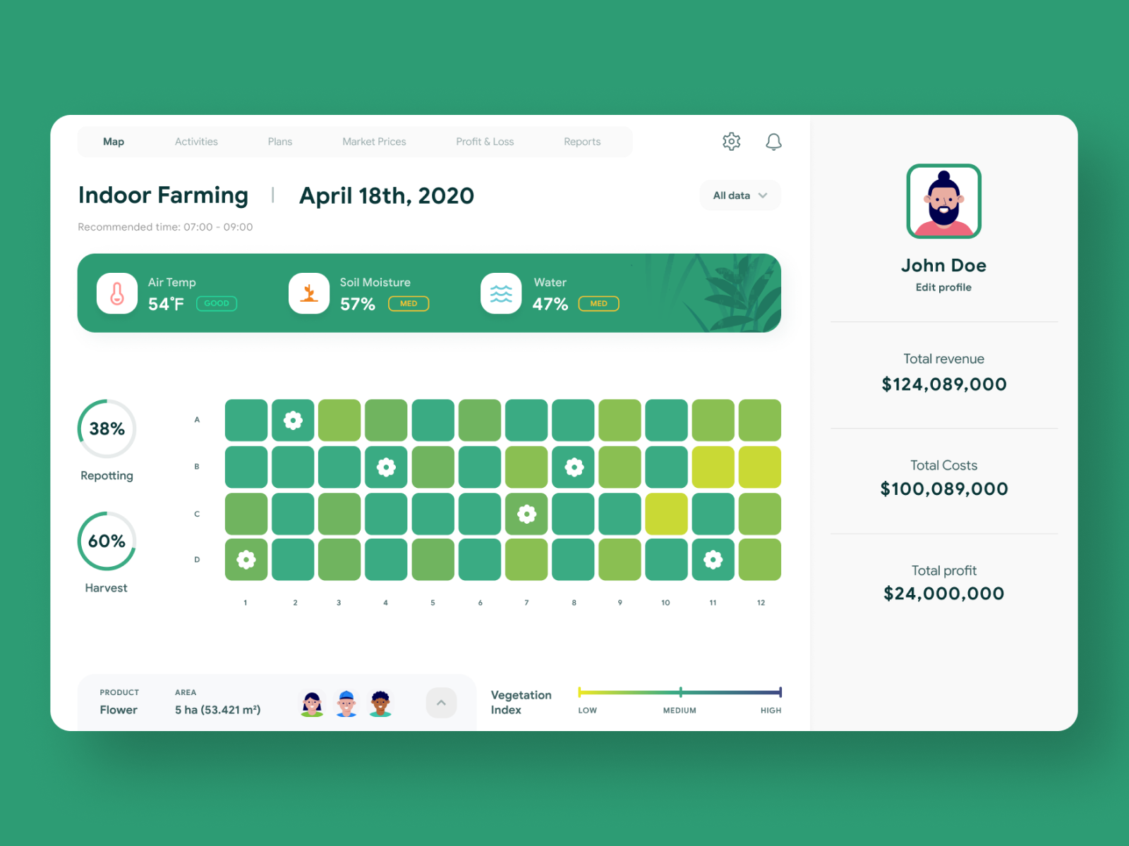 farmers dashboard