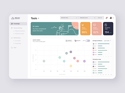 E-learning Platform - Dashboard Concept animation chart concept dashboard dashboard ui design illustration layout learning learning platform online learning product ui ux uxui visual