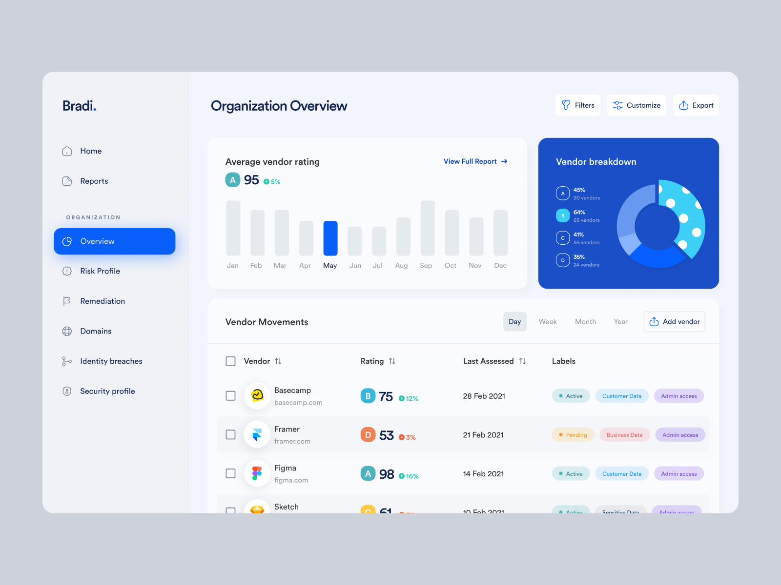 Vendor Management Dashboard Concept by Mingg on Dribbble