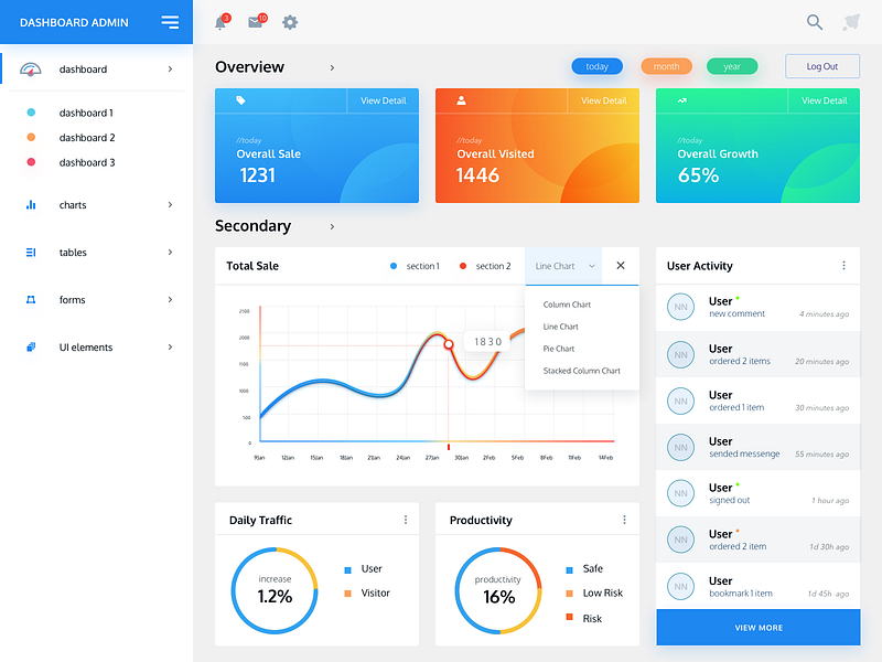 Dashboard Free Template By Inu-Labs by Mingg on Dribbble