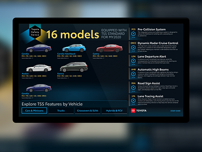 Toyota TSS 80" Touchscreen Interface app brandingstrategy design environment touch screen touchscreen trade show ui uidesign uidesigner