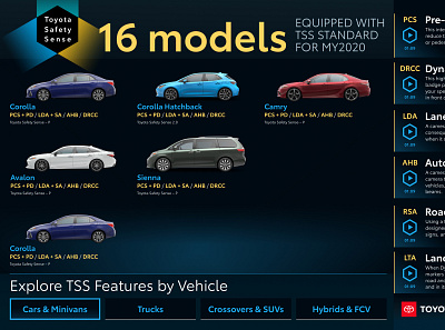Toyota TSS Touchscreen