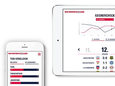 RB Leipzig Statistics data infografics iphone mobile soccer typography ui design