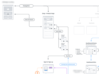 User Flow journey sketch user flow ux