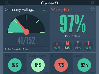 No Nav Needed css dashboard design html measure responsive ui ux web