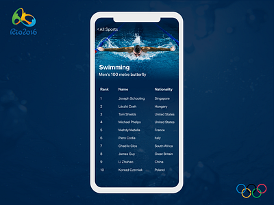 Daily UI 019 - Leaderboard 019 dailyui olympics rio2016 swimming